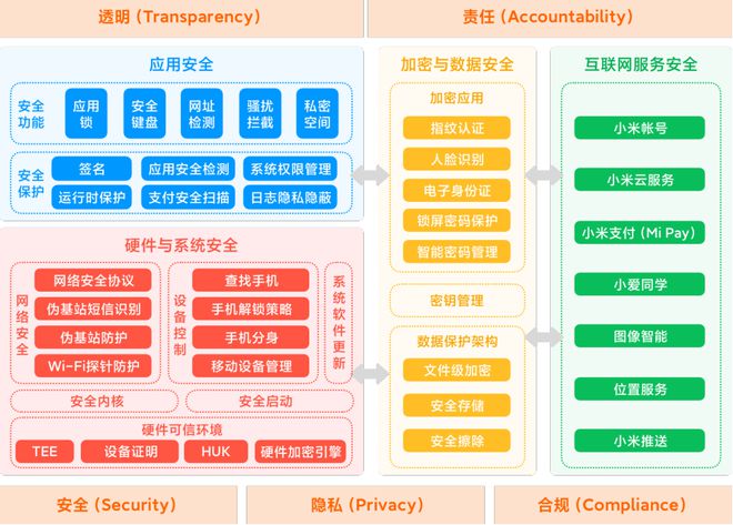 《數(shù)據二十條》下的新考題 手機廠商如何筑牢用戶隱私安全防線