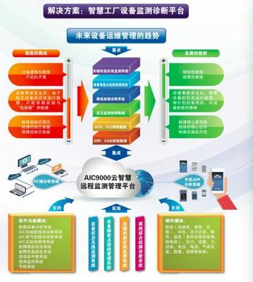 寒冬中資本聚焦工業(yè)互聯(lián)網(wǎng)落地，航天智控獲數(shù)千萬(wàn)元A輪融資，引領(lǐng)安全新篇章