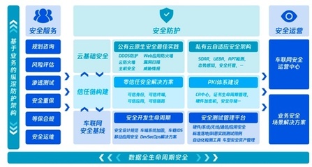 五部門聯(lián)合發(fā)布《汽車安全沙盒監(jiān)管制度》 車企轉型的挑戰(zhàn)與機遇