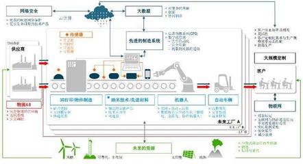 解密大邁X5智能工廠 精益制造與互聯(lián)網安全服務的深度融合