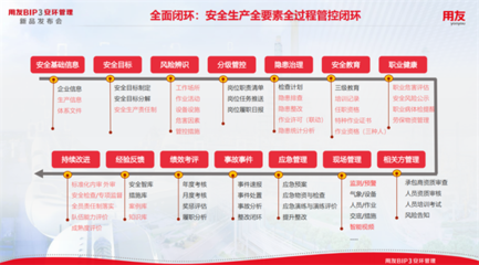 5000+行業(yè)應(yīng)急預(yù)案庫，用友BIP安環(huán)管理以教育培訓(xùn)為安全生產(chǎn)深度賦能